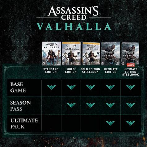 assassin's creed valhalla all editions.